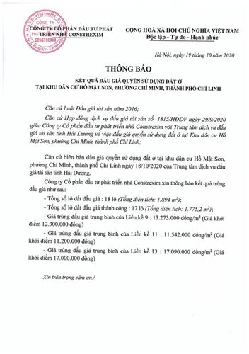 Thông báo kết quả đấu giá quyền sử dụng đất ở tại khu dân cư hồ Mật Sơn, TP Chí Linh, tỉnh Hải Dương